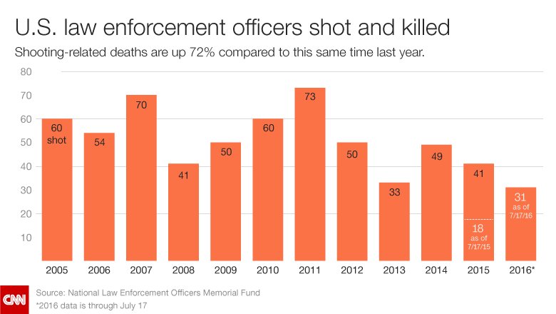 the changes in law enforcement over the last decade We have to roll with the changes in law enforcement, sometimes good, sometimes not so good it’s your career, a new year, a new decade, to stand out, to make a difference in your calling as a. the changes in law enforcement over the last decade We have to roll with the changes in law enforcement, sometimes good, sometimes not so good it’s your career, a new year, a new decade, to stand out, to make a difference in your calling as a.